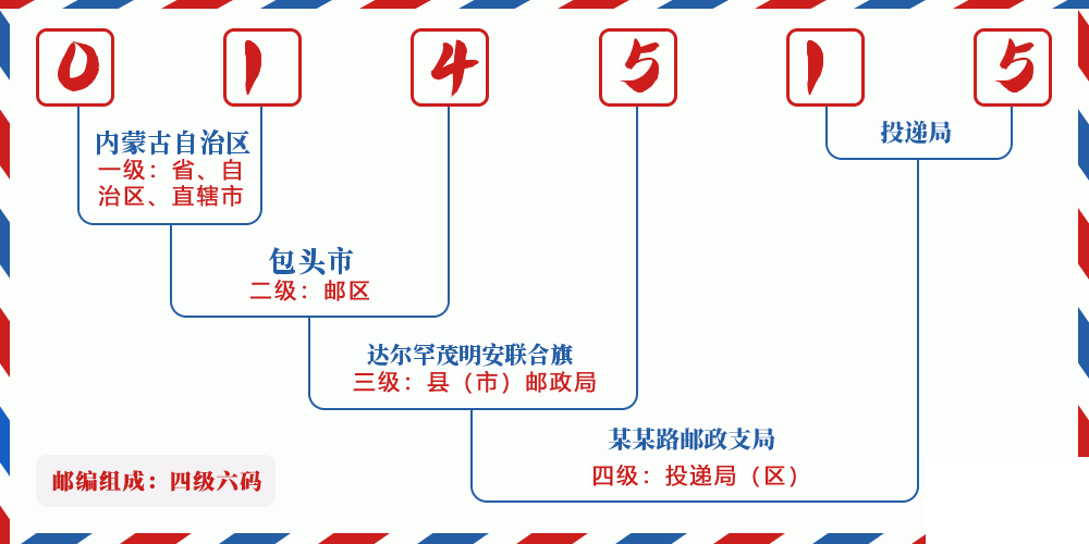 邮编014515含义