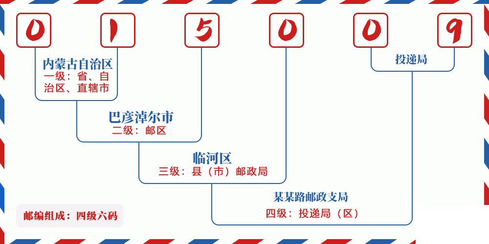邮编015009含义