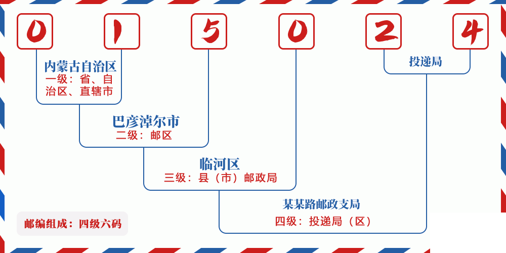 邮编015024含义