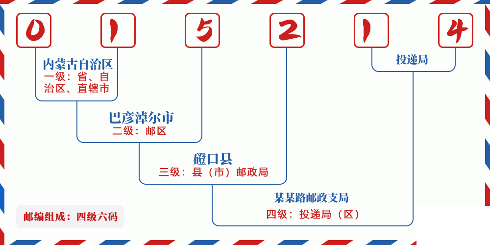 邮编015214含义
