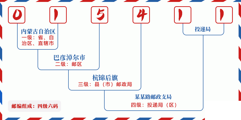 邮编015411含义