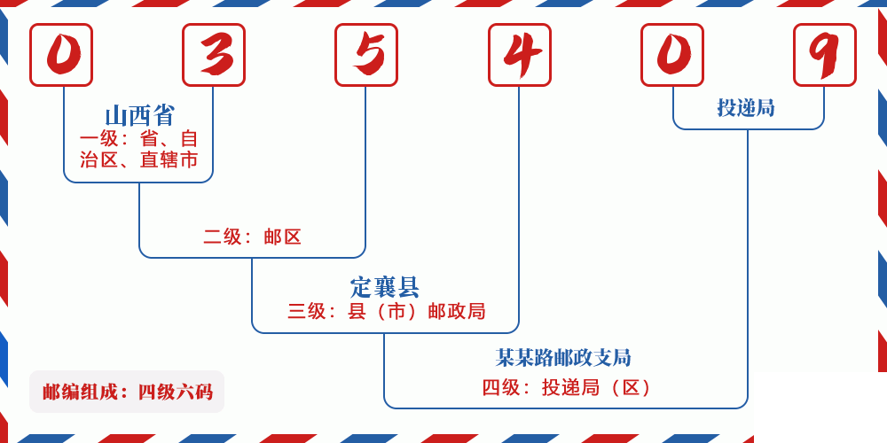 邮编035409含义