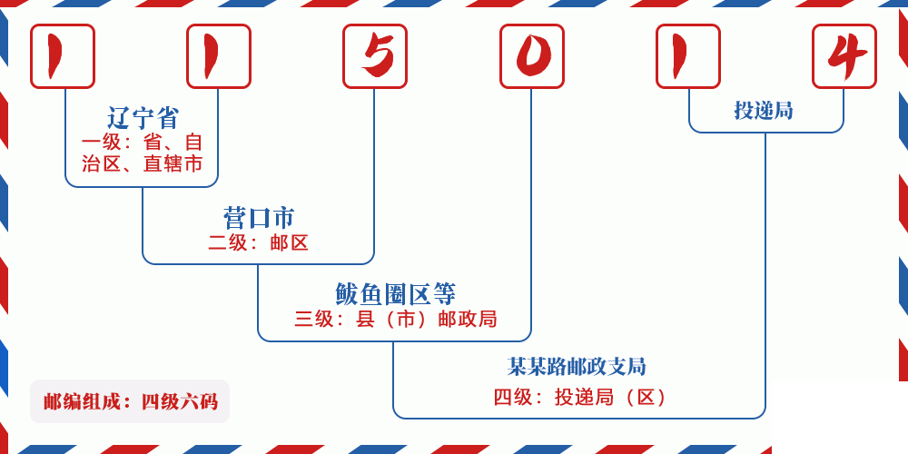 邮编115014含义