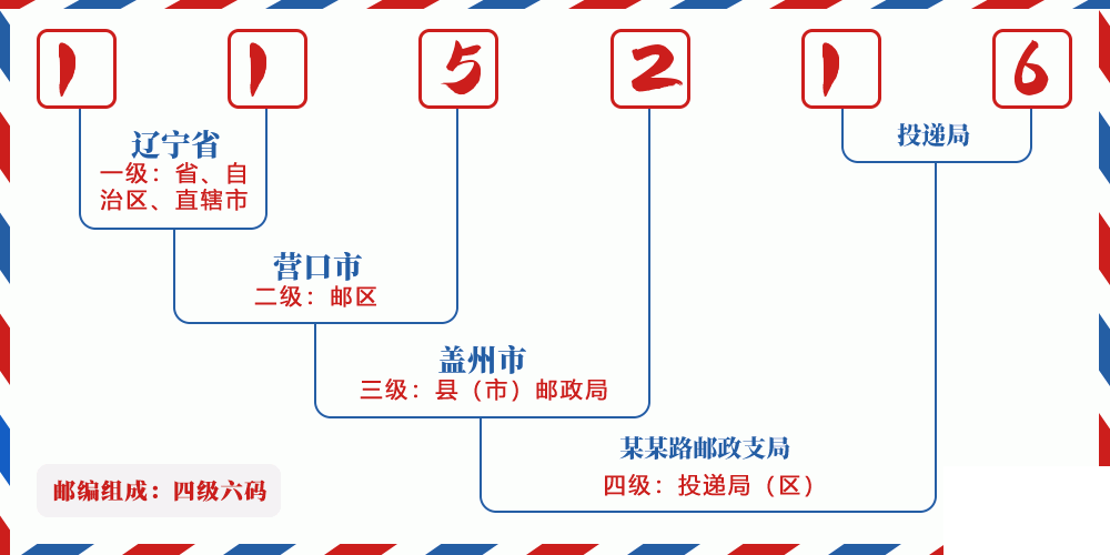 邮编115216含义