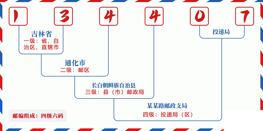 邮编134407含义