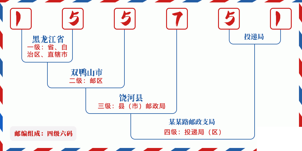 邮编155751含义