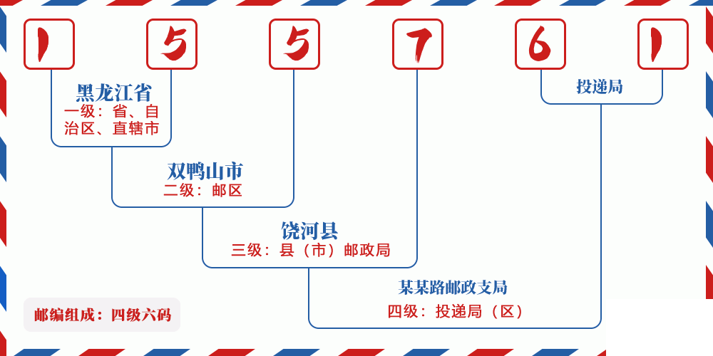 邮编155761含义