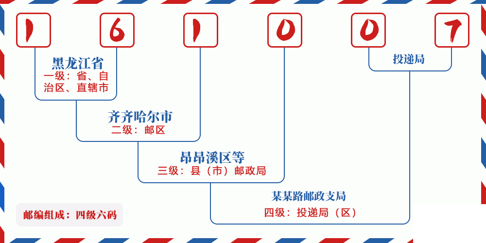 邮编161007含义