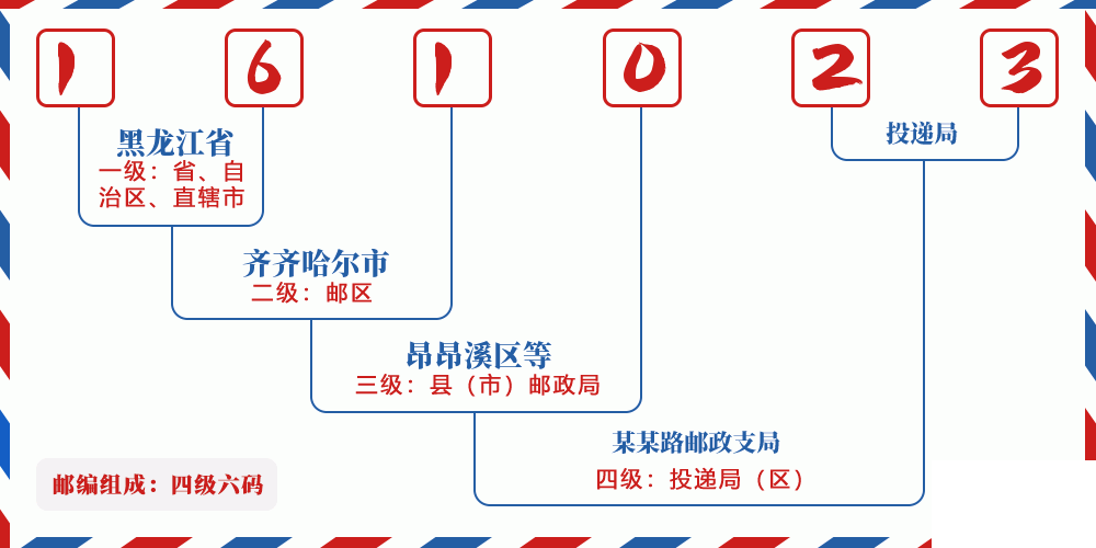 邮编161023含义