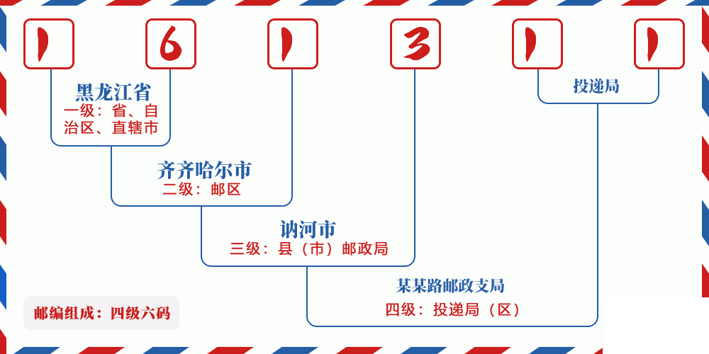 邮编161311含义