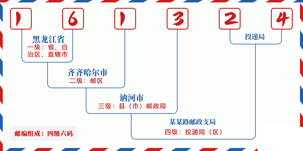 邮编161324含义