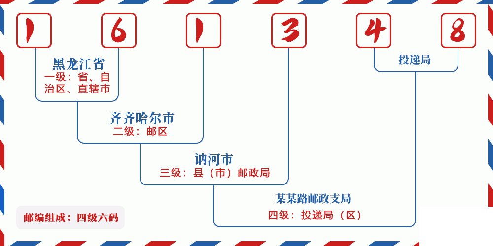 邮编161348含义
