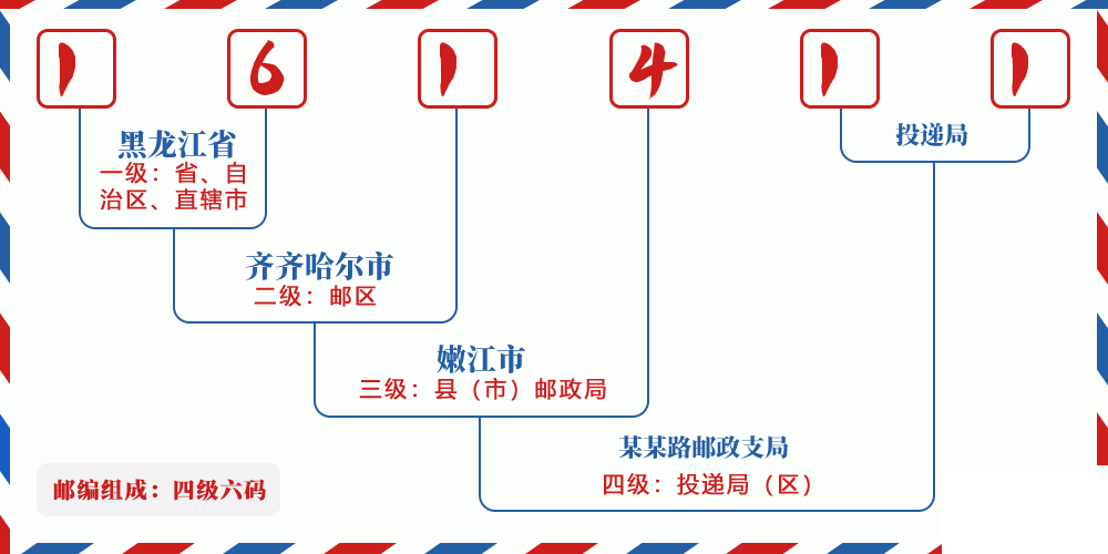 邮编161411含义