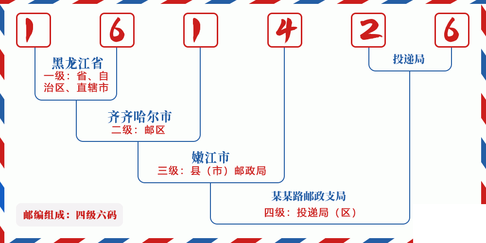 邮编161426含义