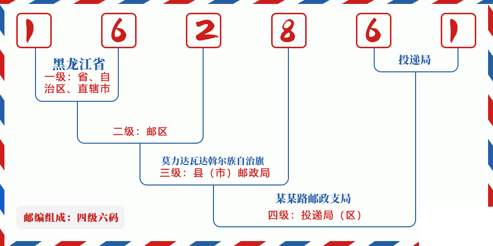 邮编162861含义