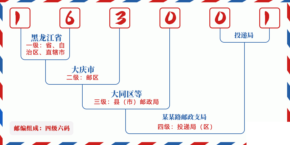 邮编163001含义
