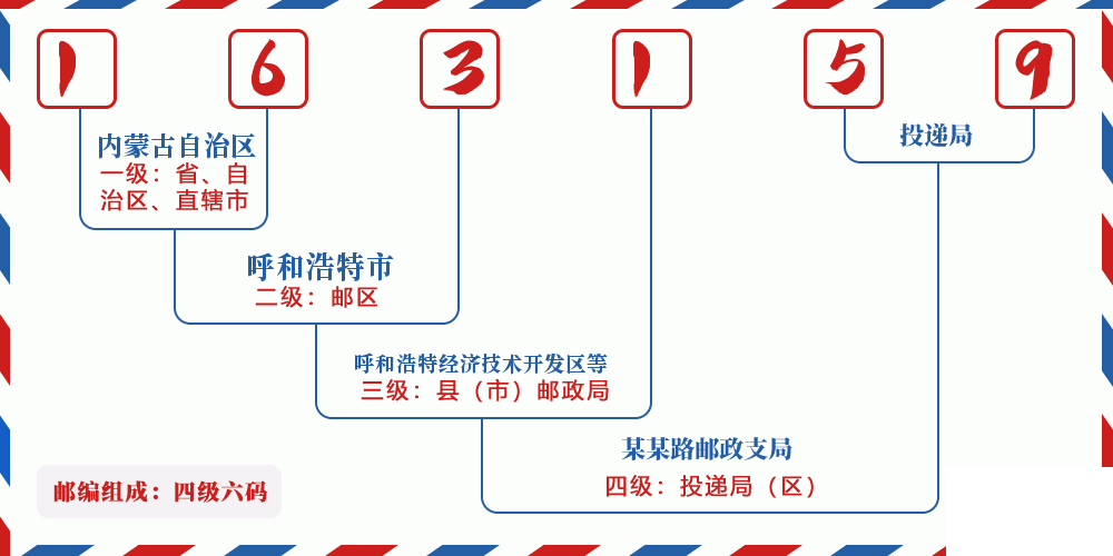 邮编163159含义