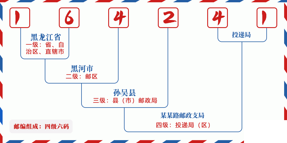 邮编164241含义