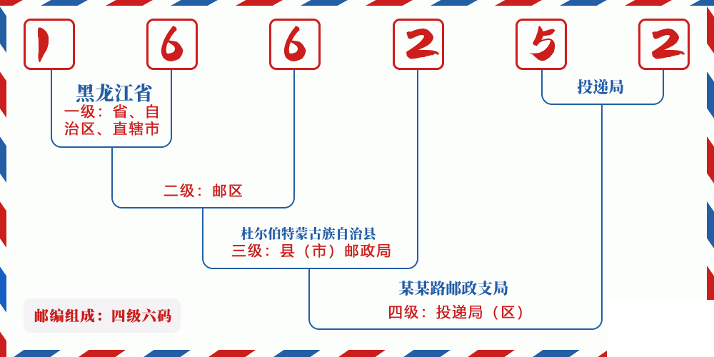 邮编166252含义