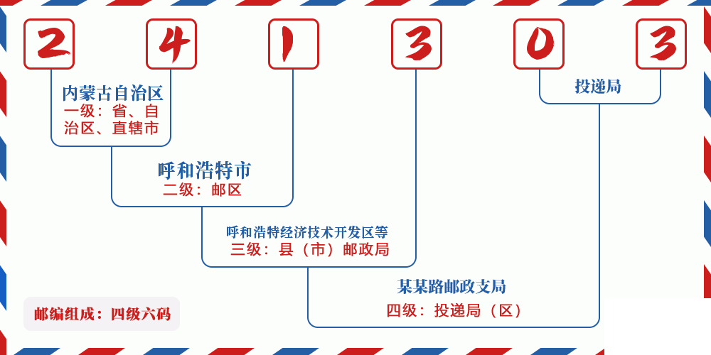 邮编241303含义