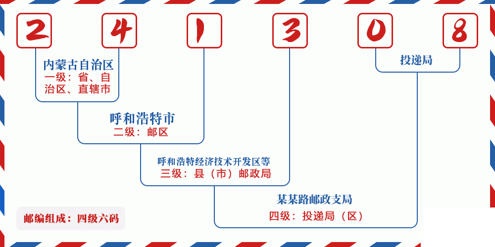 邮编241308含义