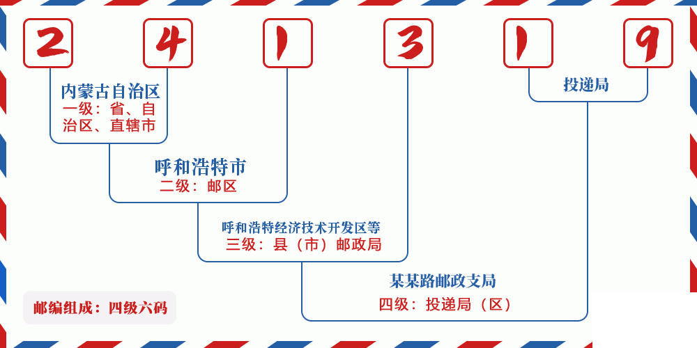 邮编241319含义