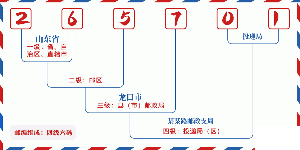 邮编265701含义