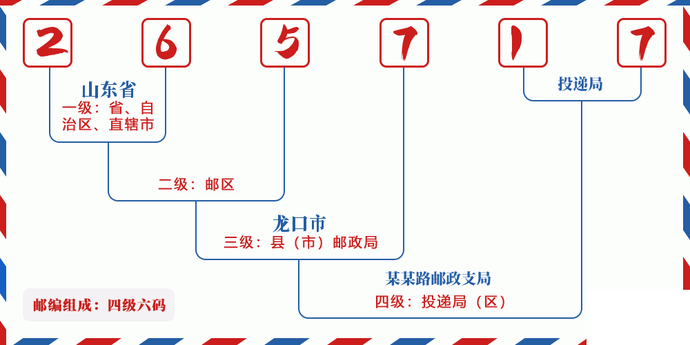 邮编265717含义