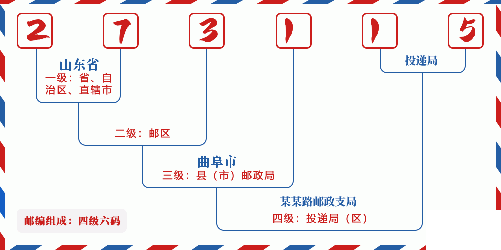 邮编273115含义