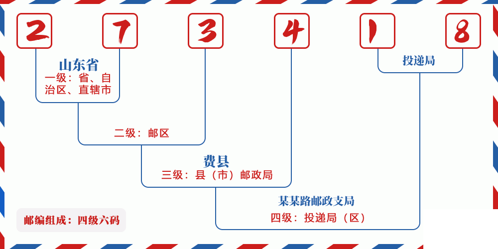 邮编273418含义