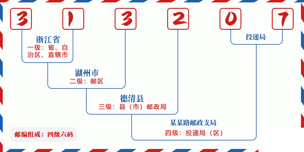 邮编313207含义