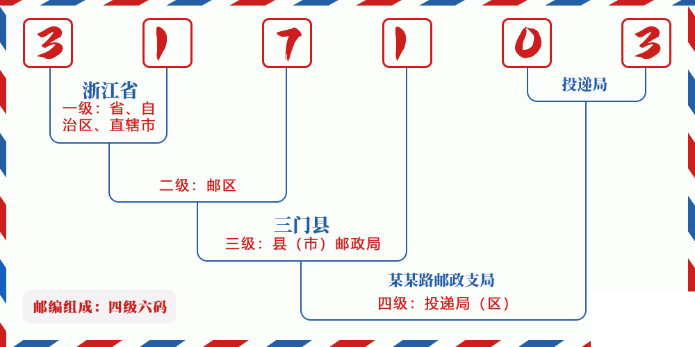 邮编317103含义