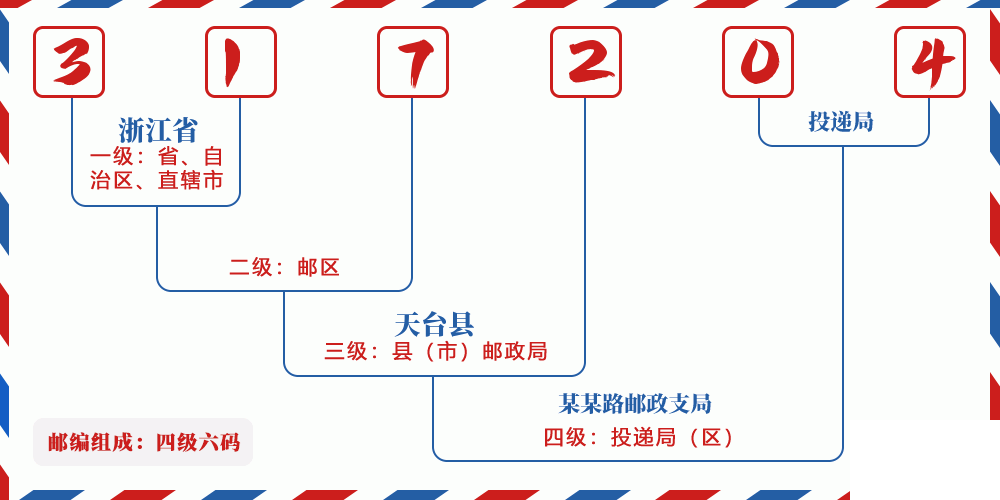 邮编317204含义
