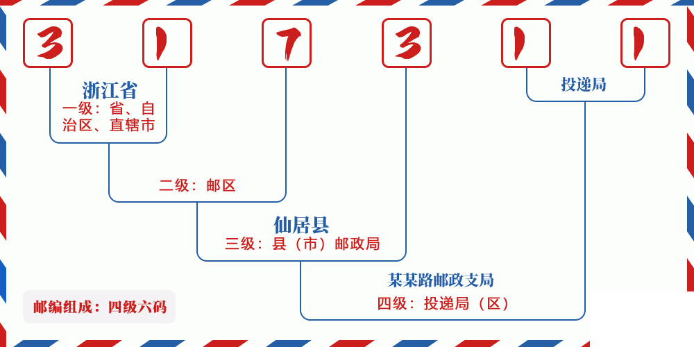 邮编317311含义