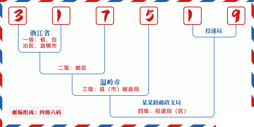邮编317519含义