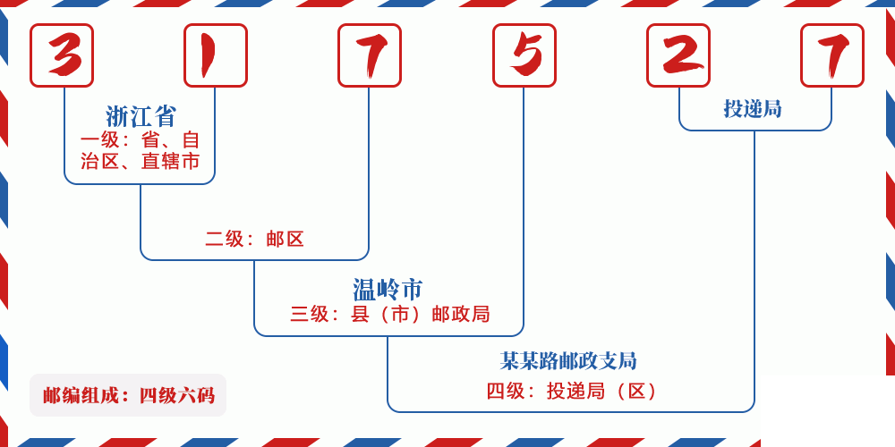 邮编317527含义