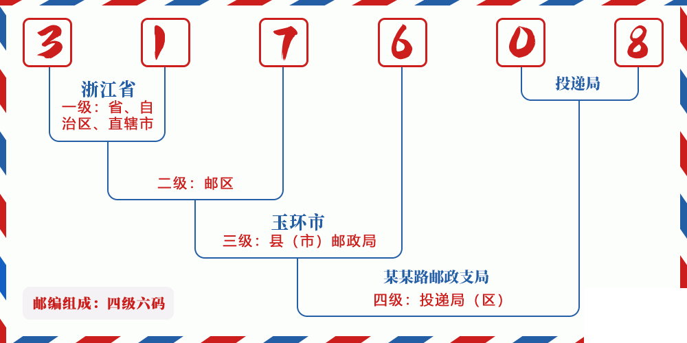邮编317608含义