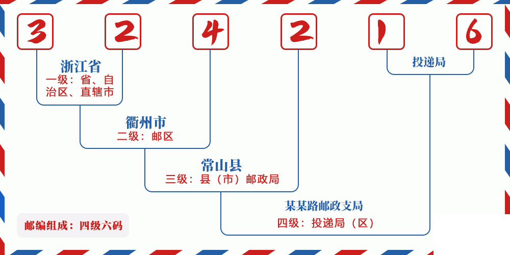 邮编324216含义