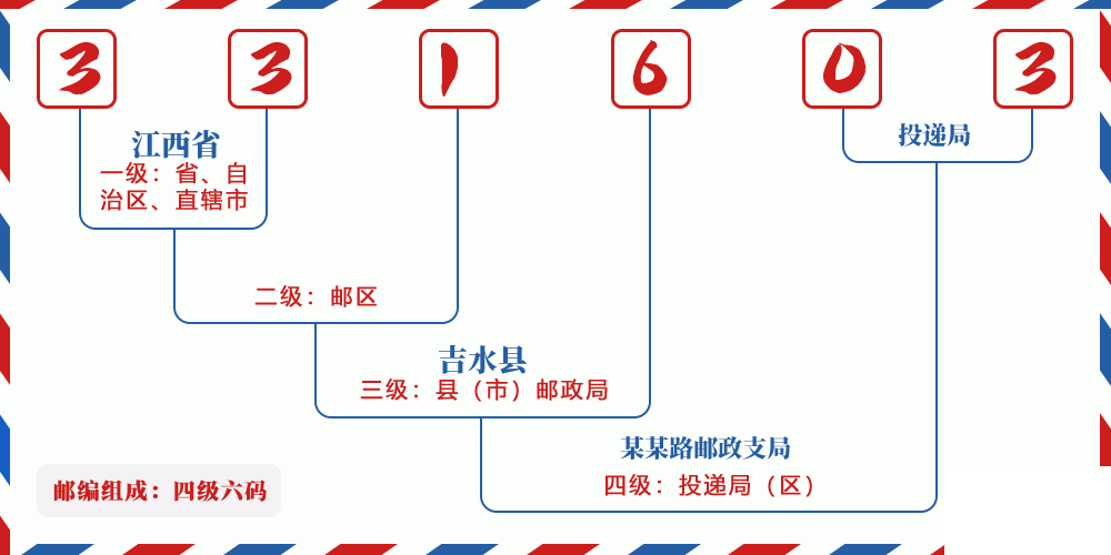 邮编331603含义