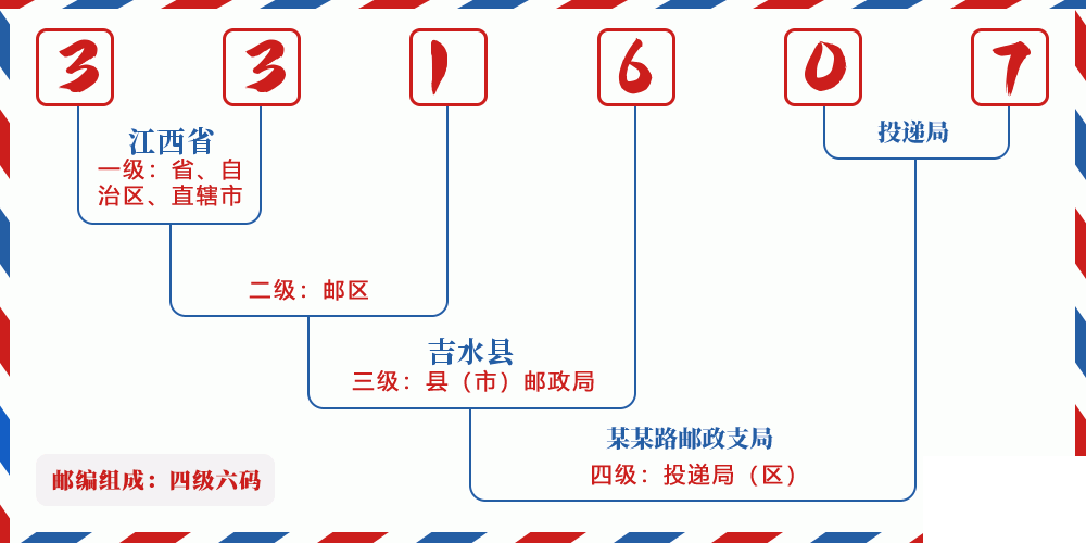 邮编331607含义