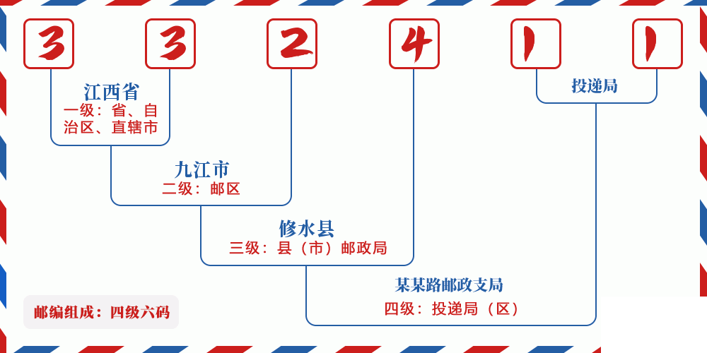 邮编332411含义