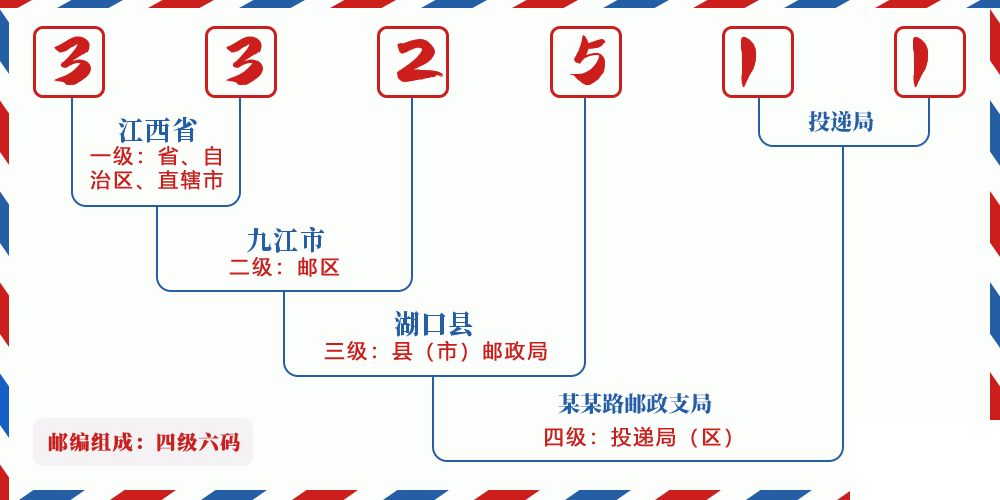 邮编332511含义