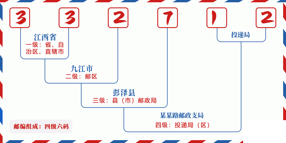 邮编332712含义