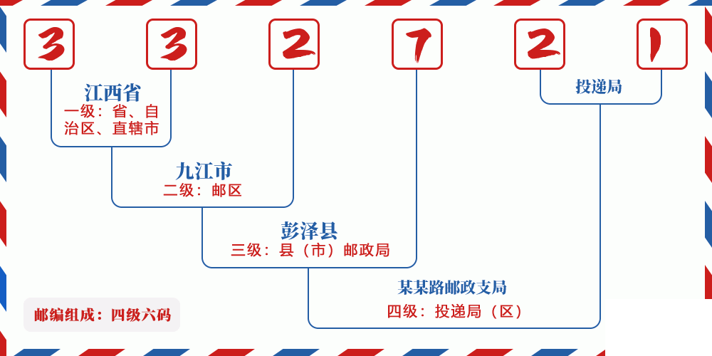 邮编332721含义