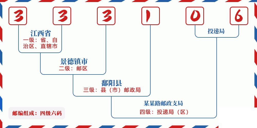 邮编333106含义