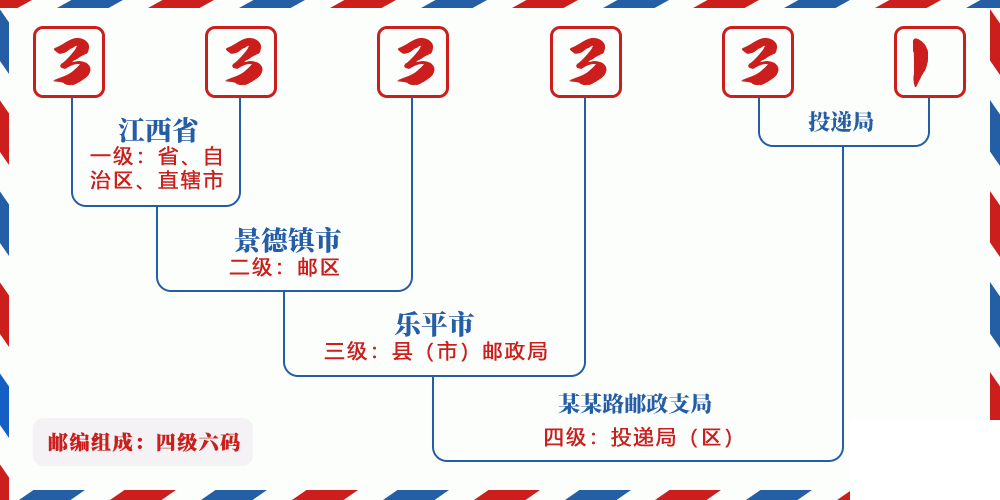 邮编333331含义