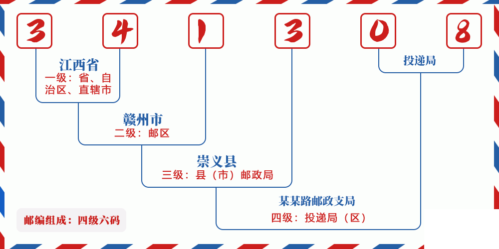 邮编341308含义