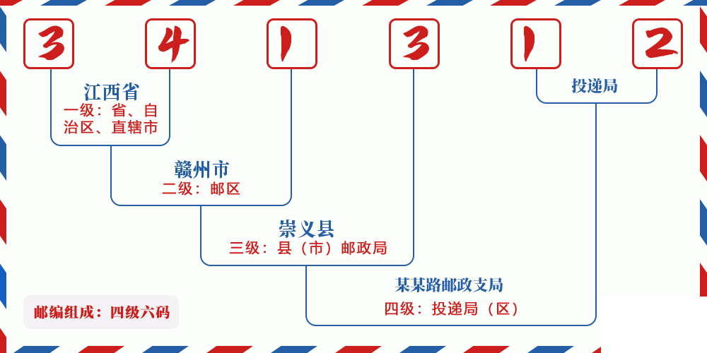 邮编341312含义