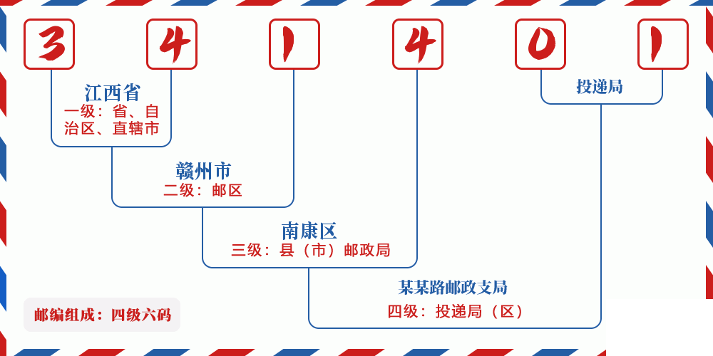 邮编341401含义