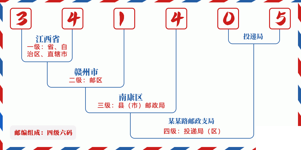 邮编341405含义